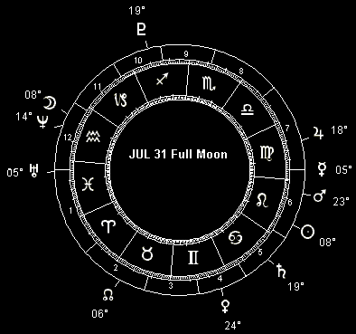 JUL 31 Full Moon
