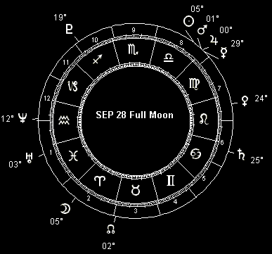 SEP 28 Full Moon