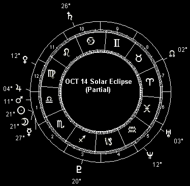 OCT 14 Solar Eclipse (Partial)