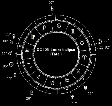 OCT 28 Lunar Eclipse (Total)