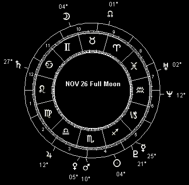 NOV 26 Full Moon