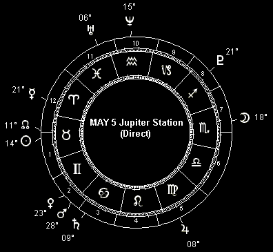 MAY 5 Jupiter Station (Direct)