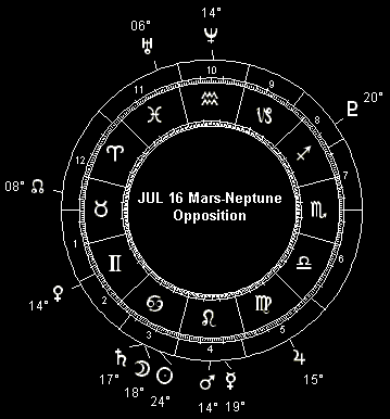 JUL 16 Mars-Neptune Opposition