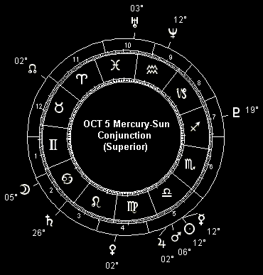 OCT 5 Mercury-Sun Conjunction (Superior)