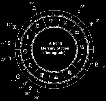 AUG 10 Mercury Station (Retrograde)