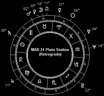 MAR 24 Pluto Station (Retrograde)