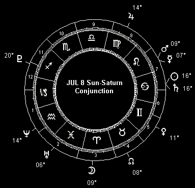 JUL 8 Sun-Saturn Conjunction