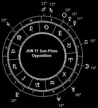 JUN 11 Sun-Pluto Opposition