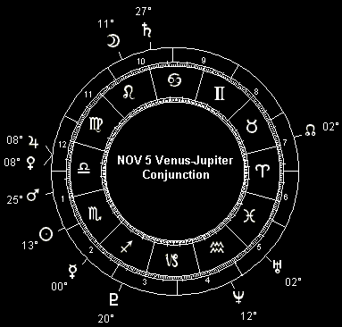 NOV 5 Venus-Jupiter Conjunction