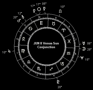 JUN 8 Venus-Sun Conjunction