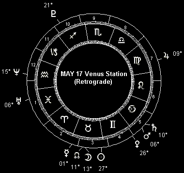 MAY 17 Venus Station (Retrograde)