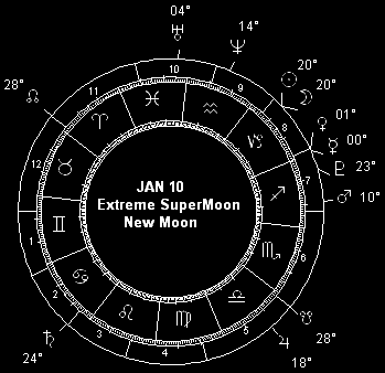 JAN 10 Extreme SuperMoon New Moon