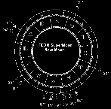 FEB 8 SuperMoon New Moon