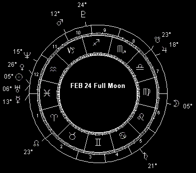 FEB 24 Full Moon