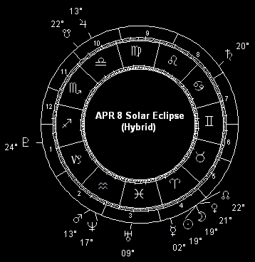 APR 8 Solar  Eclipse (Hybrid)