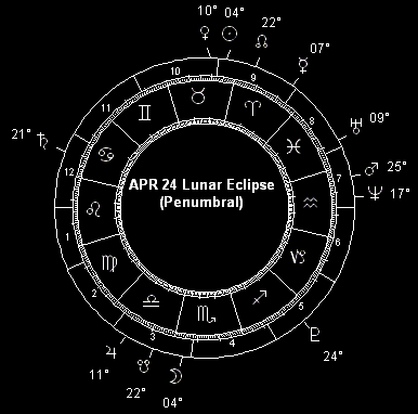APR 24 Lunar Eclipse (Penumbral)