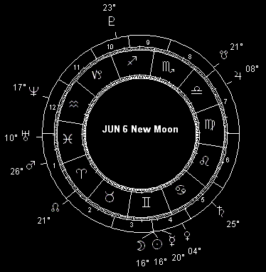 JUN 6 New Moon