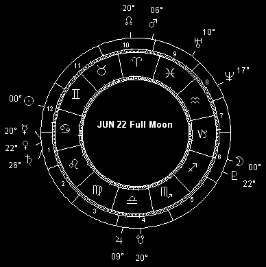 JUN 22 Full Moon