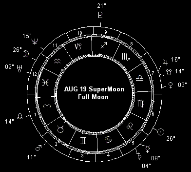 AUG 19 SuperMoon Full Moon