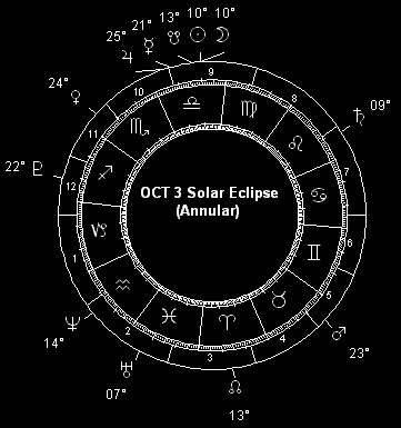OCT 3 Solar Eclipse (Annular)