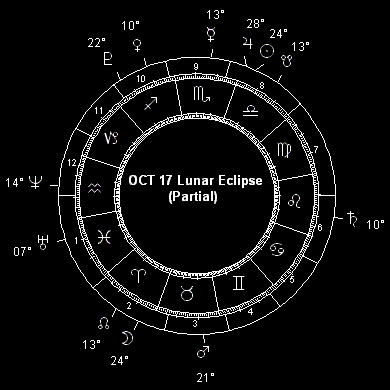 OCT 17 Lunar Eclipse (Partial)