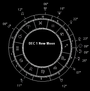 DEC 1 New Moon