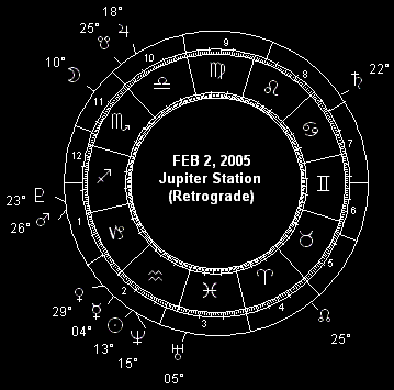 FEB 2 Jupiter Station (Retrograde)