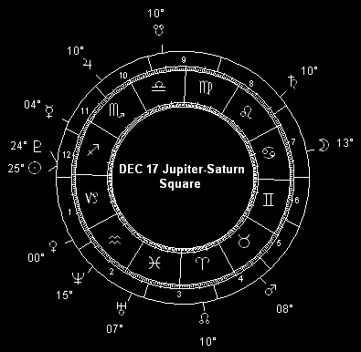 DEC 17 Jupiter-Saturn Square
