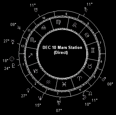 DEC 10 Mars Station (Direct)