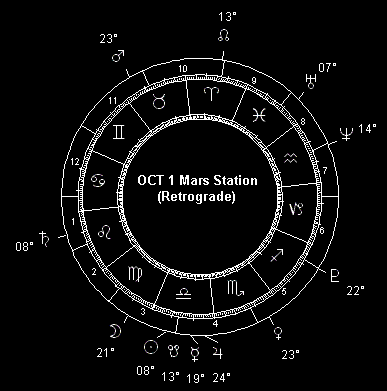 OCT 1 Mars Station (Retrograde)