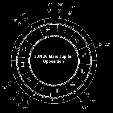 JUN 26 Mars-Jupiter Opposition