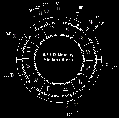 MAR 12 Mercury Station (Direct)