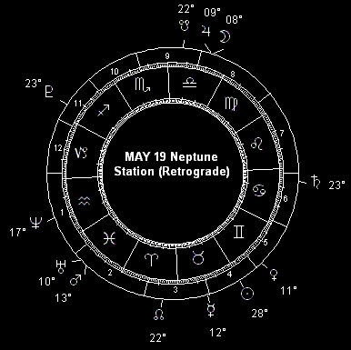 MAY 19 Neptune Station (Retrograde)