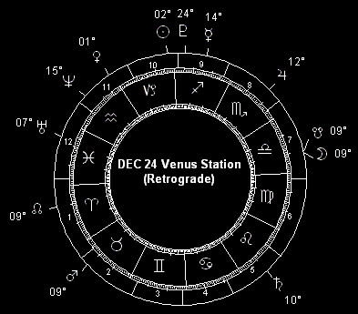 DEC 24 Venus Station (Retrograde)