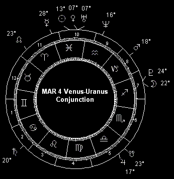 MAR 4 Venus-Uranus Conjunction