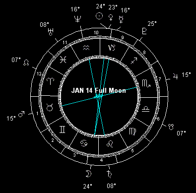 JAN 14 Full Moon