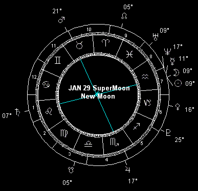JAN 29 SuperMoon New Moon