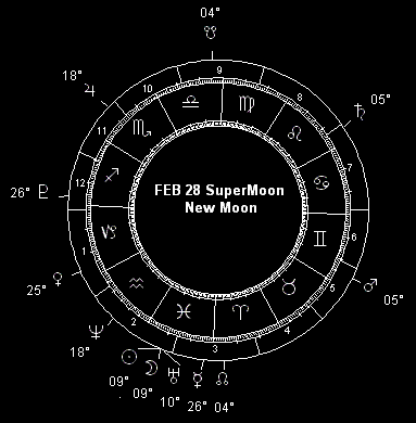 FEB 28 SuperMoon New Moon