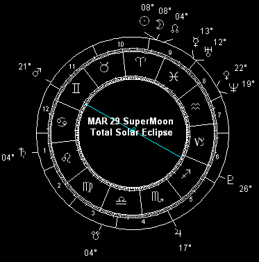 MAR 29 SuperMoon Total Solar Eclipse