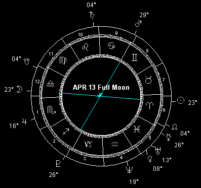 APR 13 Full Moon