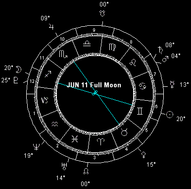 JUN 11 Full Moon