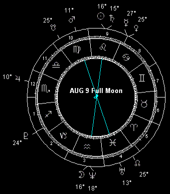AUG 9 Full Moon