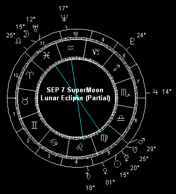 SEP 7 SuperMoon Lunar Eclipse (Partial)