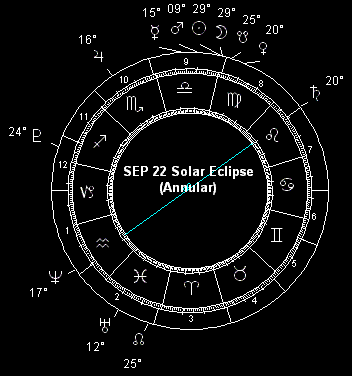 SEP 22 Solar Eclipse (Annular)
