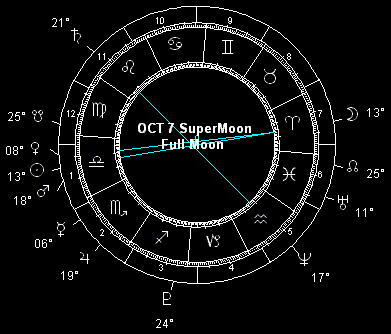 OCT 7 SuperMoon Full Moon