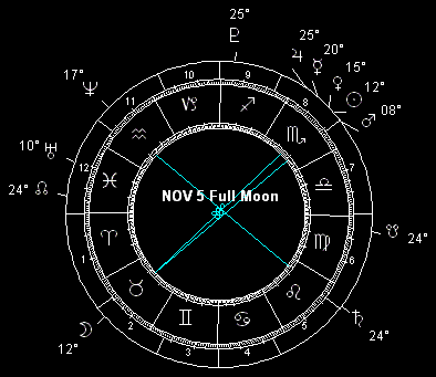 NOV 5 Full Moon