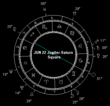 JUN 22 Jupiter-Saturn Square