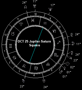 OCT 25 Jupiter-Saturn Square