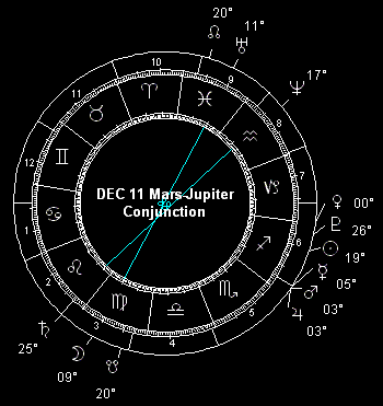 DEC 11 Mars-Jupiter Conjunction