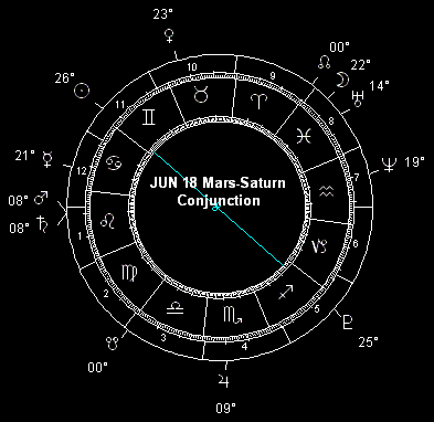 JUN 18 Mars-Saturn Conjunction